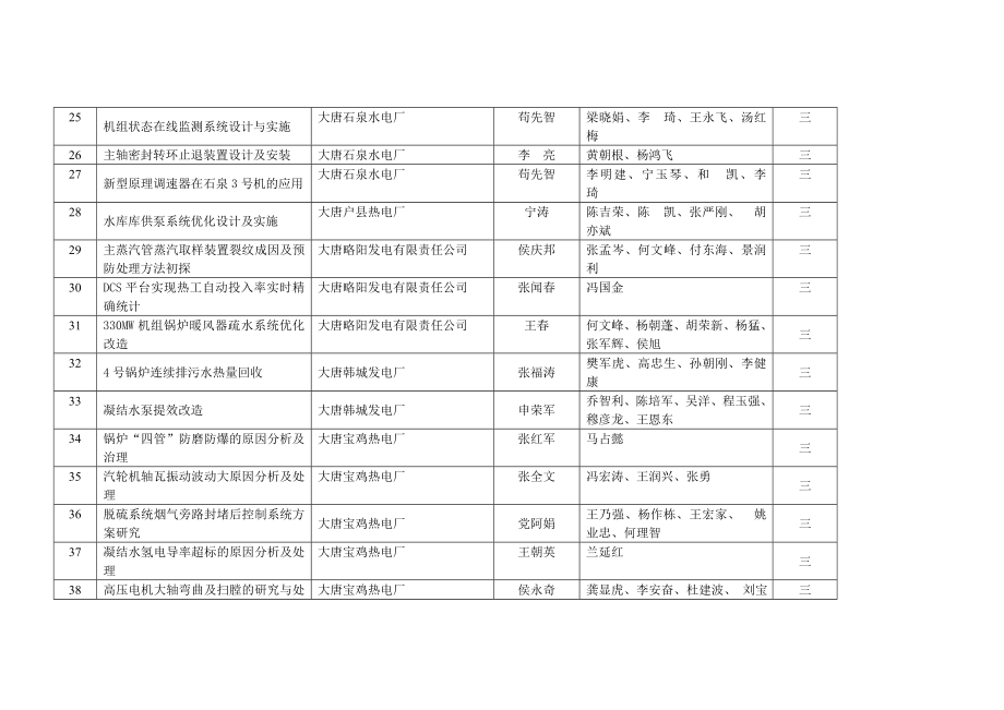 大唐陕西发电有限公司科技成果表彰名单表.doc_第3页