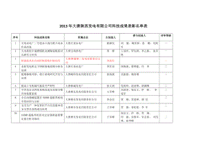 大唐陕西发电有限公司科技成果表彰名单表.doc