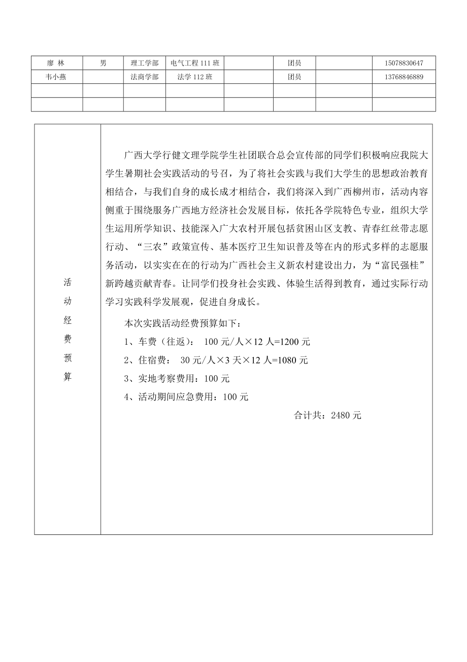 走进农村、服务农村”新农村服务计划暑期社会实践团暑期社会实践活动项目申报书.doc_第3页