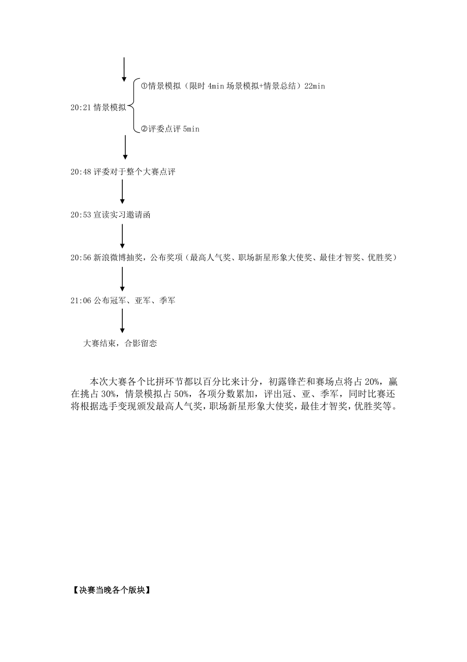 职场新星挑战大赛决赛方案.doc_第3页