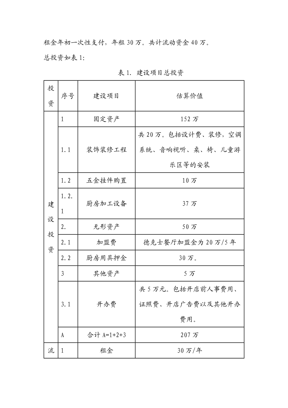 德克士嘉华餐厅可行性研究报告.doc_第3页