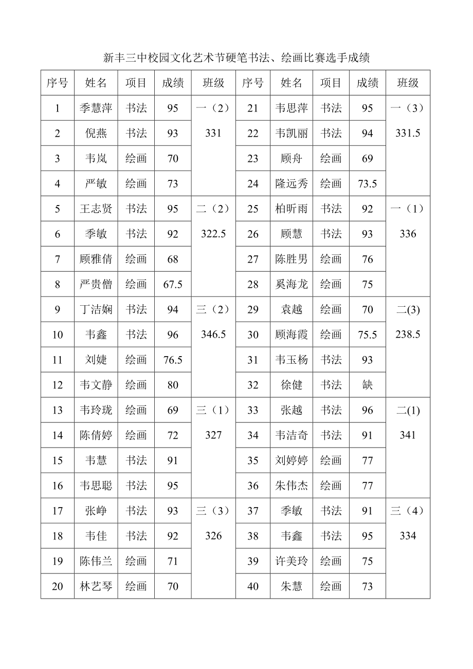 校园艺术节硬笔书法比赛活动方案.doc_第3页