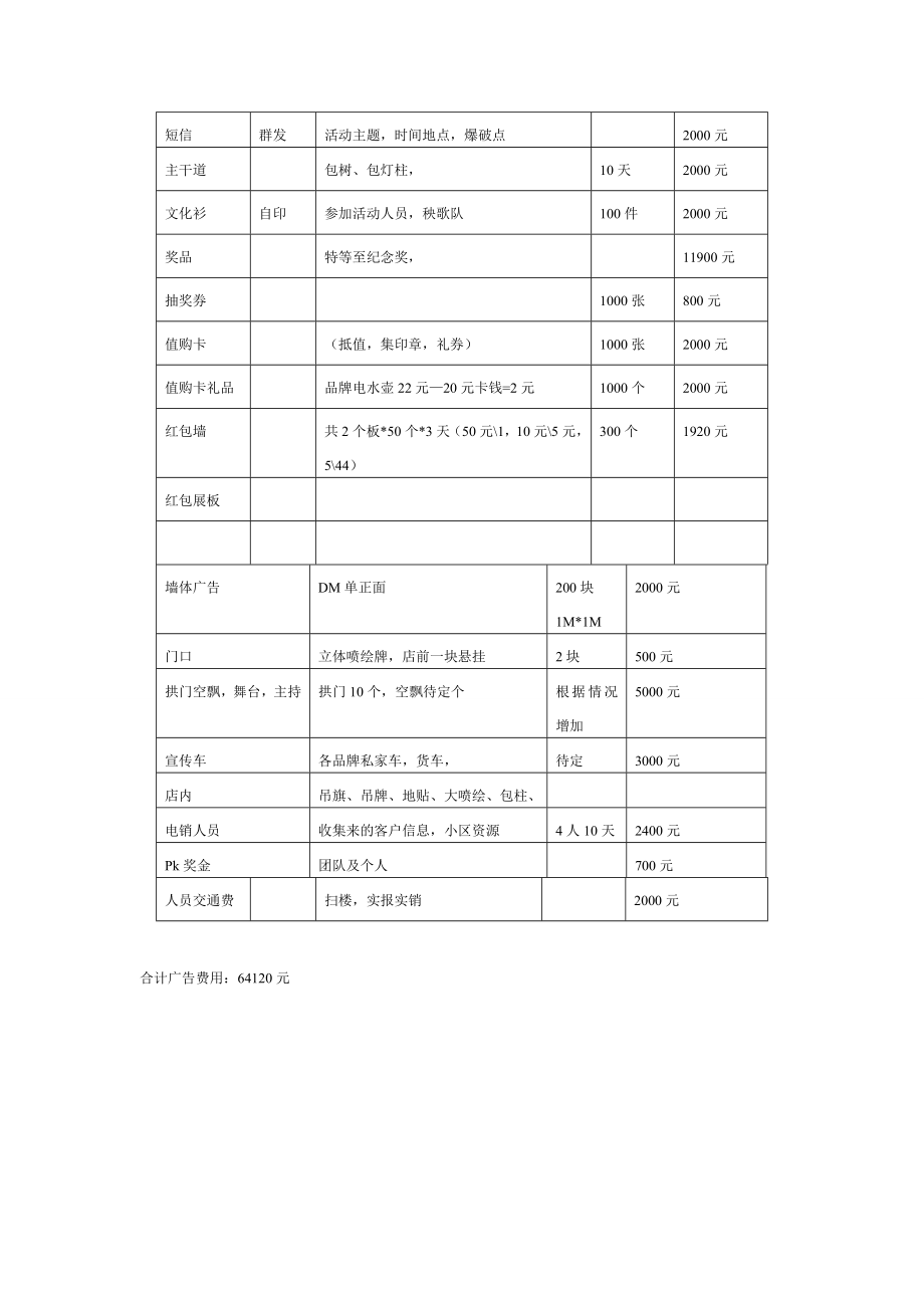 家具灯饰采购城开业活动方案.doc_第3页