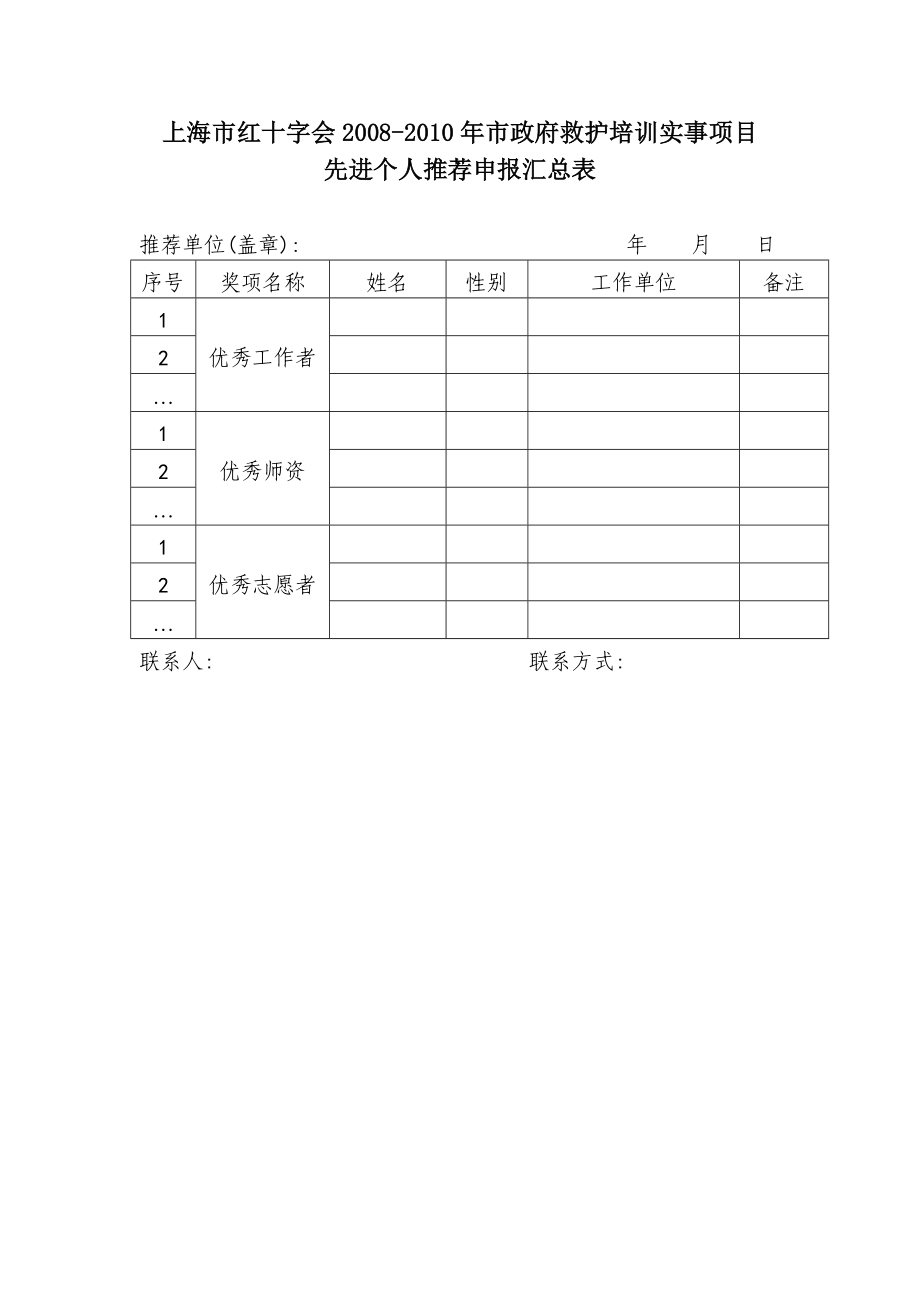 上海市红十字会市政府救护培训实事项目.doc_第3页