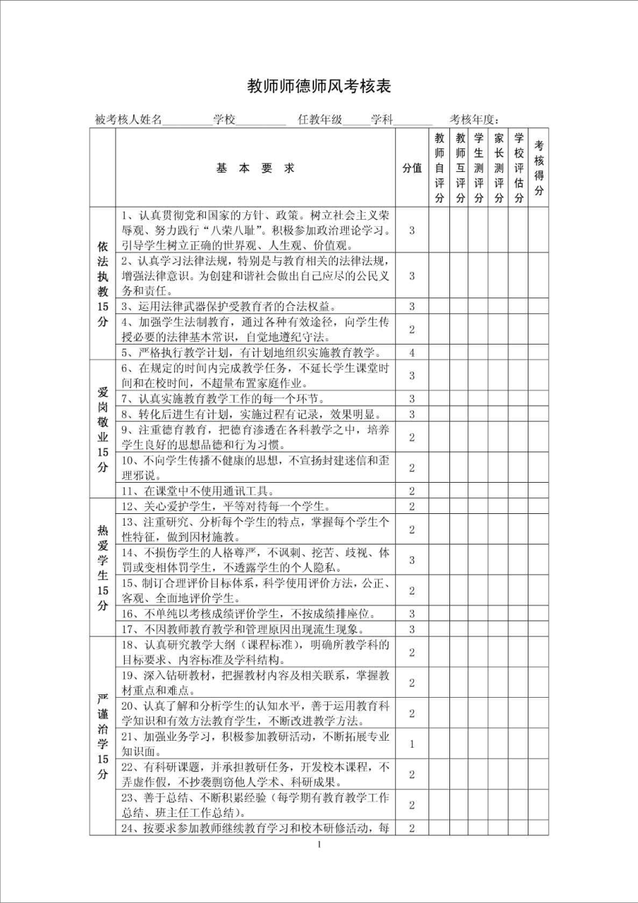 精品文档教师师德师风考核表.doc_第1页