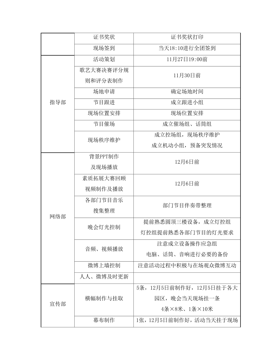 学生就业服务团歌艺大赛决赛暨素质拓展大赛颁奖晚会晚会策划修订版.doc_第3页