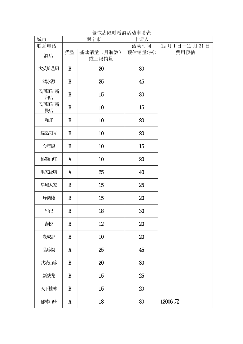 餐饮店限时免费赠酒活动方案.doc_第2页