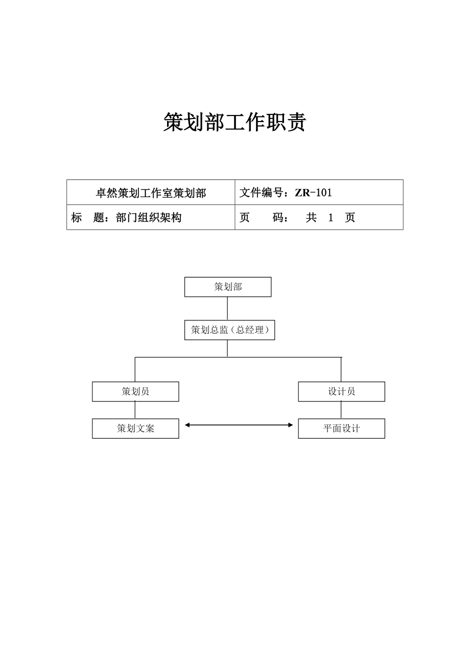 策划部工作流程.doc_第3页