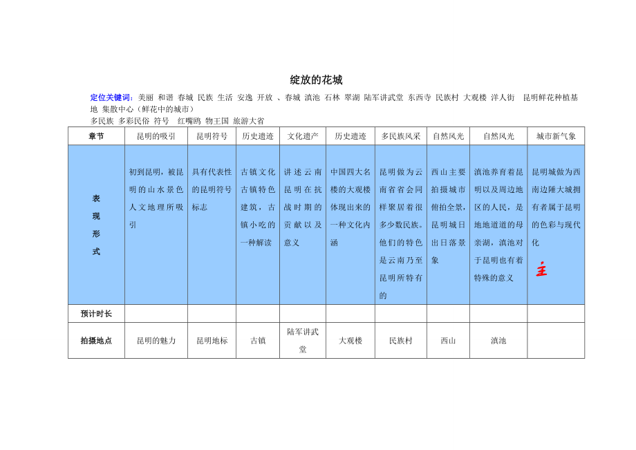 形象宣传片拍摄策划模板脚本.doc_第1页