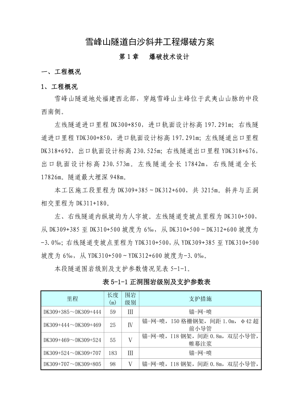 雪峰山隧道白沙斜井工程爆破方案.doc_第1页