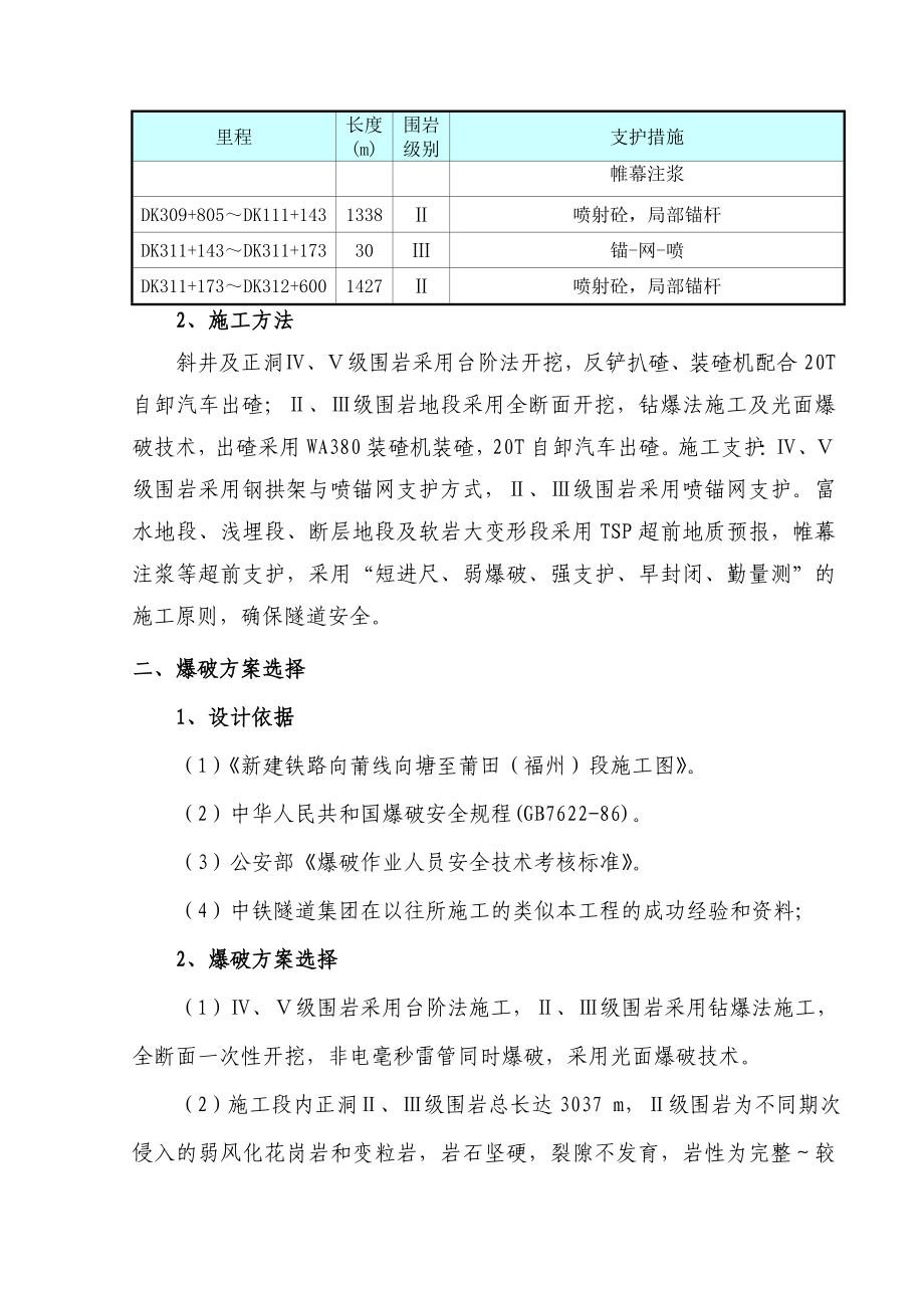 雪峰山隧道白沙斜井工程爆破方案.doc_第2页