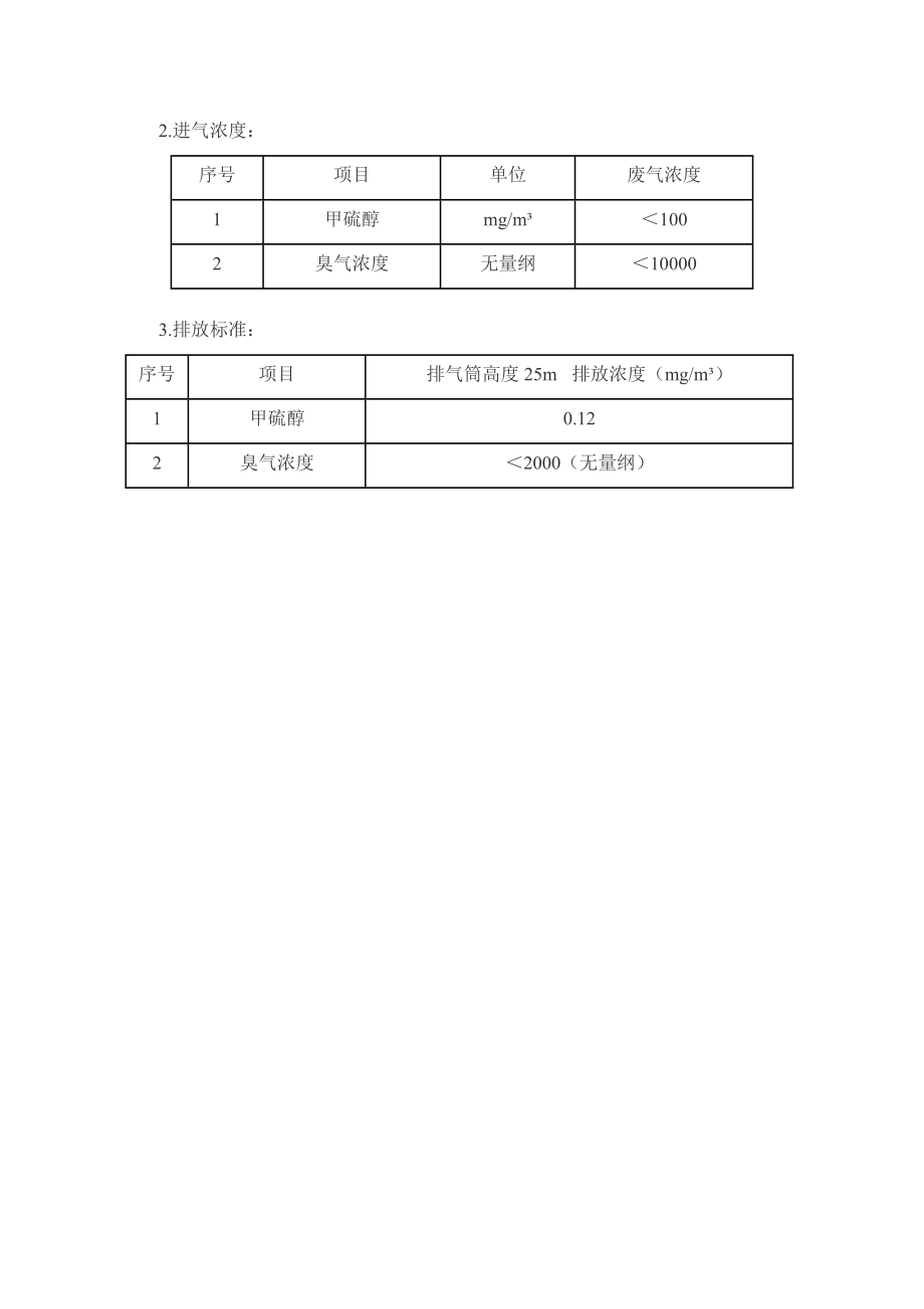 派力迪山东沾化海玉化工有限公司废气处理工程.doc_第2页