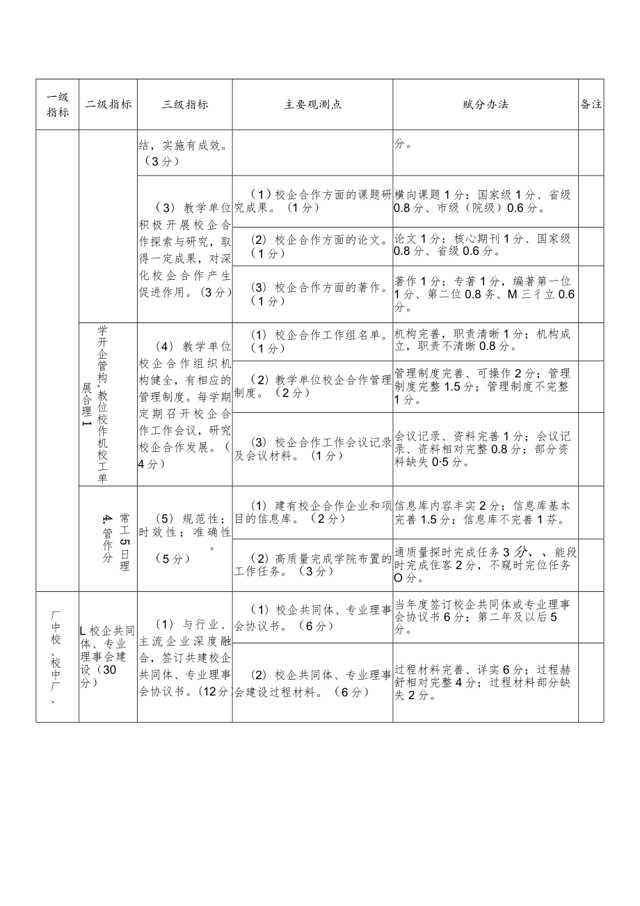 XX大学校企合作与产学研绩效考核办法.docx_第3页