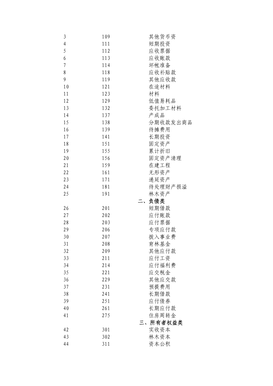 国有林场与苗圃会计制度.doc_第2页