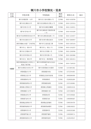 铜川市小学校情况一览表.doc