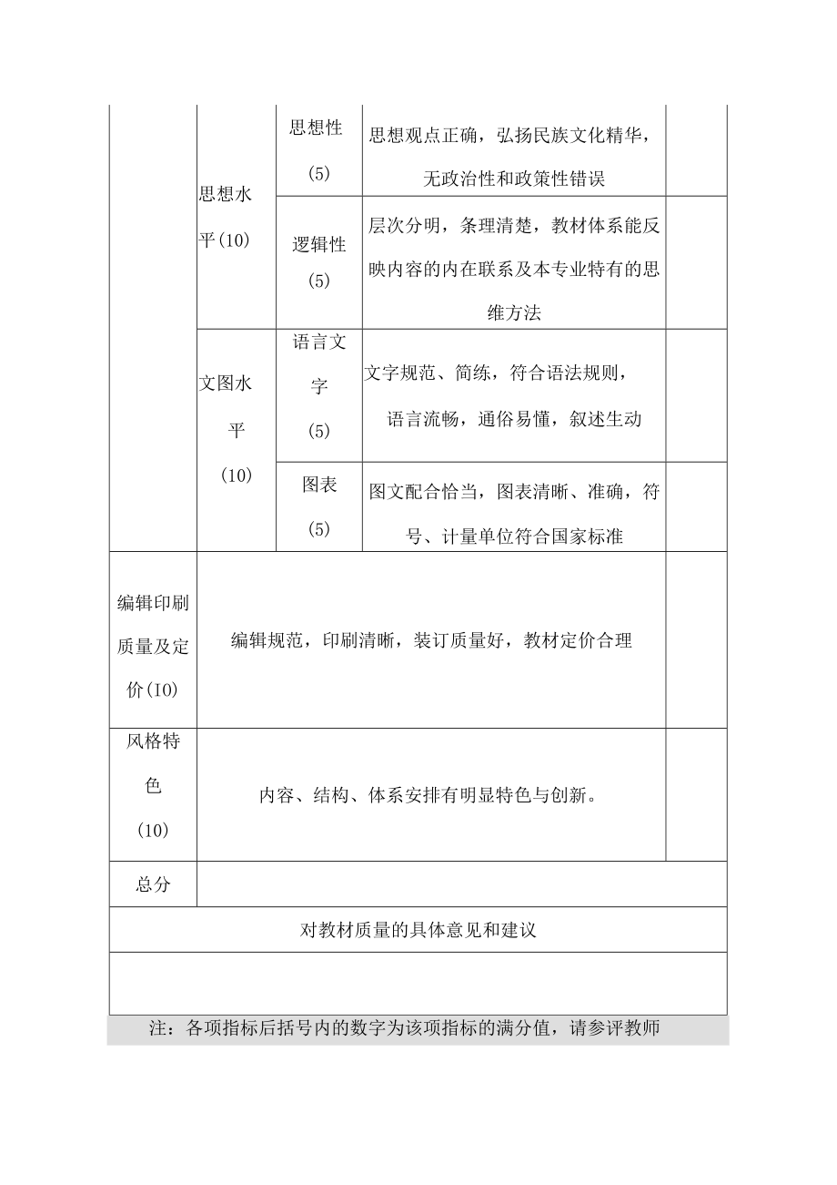 学院教材质量评价调查表（教师用）.docx_第2页