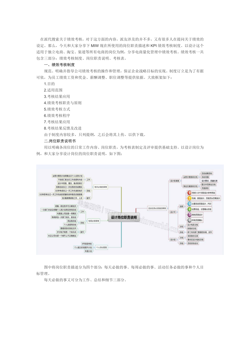 电商量化管理之设计岗位职责描述及kpi绩效考核.doc_第1页