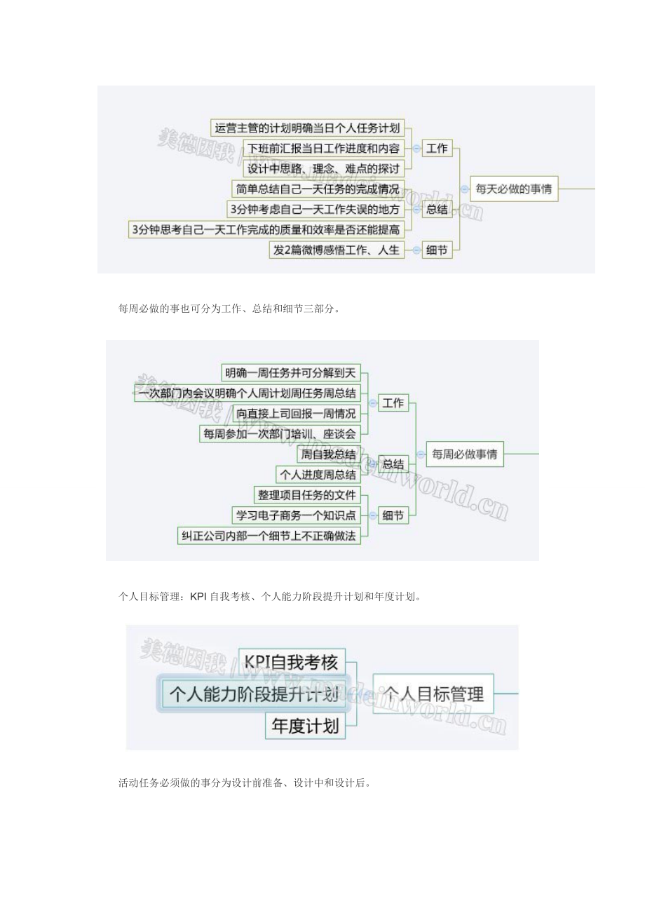 电商量化管理之设计岗位职责描述及kpi绩效考核.doc_第2页