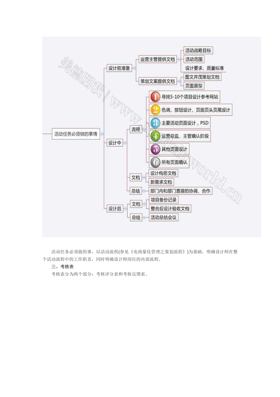 电商量化管理之设计岗位职责描述及kpi绩效考核.doc_第3页