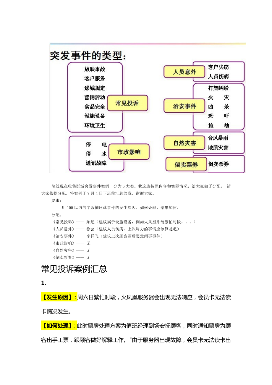 突发事件流程 某影城放映技术组培训资料.doc_第1页