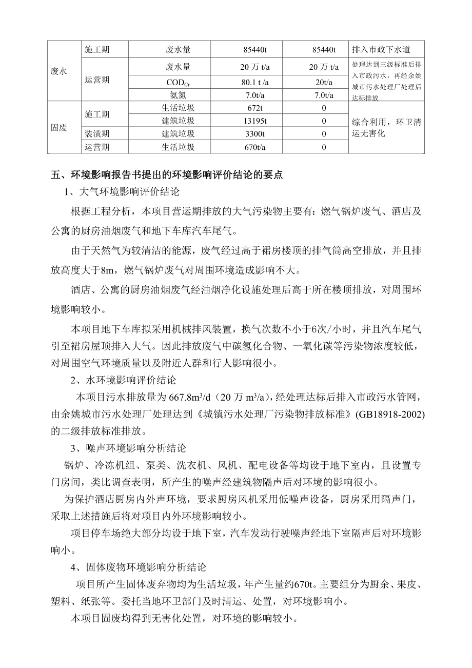 余姚富达饭店经营管理有限公司产权式酒店及配套用房建....doc_第2页