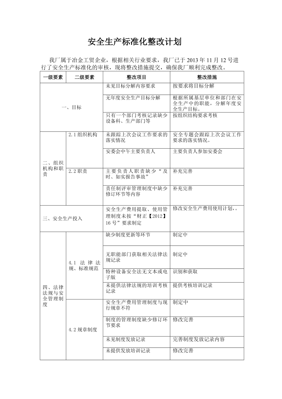 安全生产标准化整改方案.doc_第1页