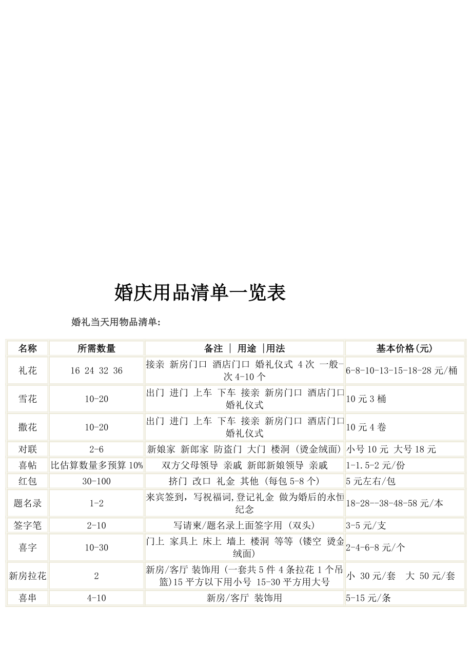 婚庆用品清单一览表[最新].doc_第1页