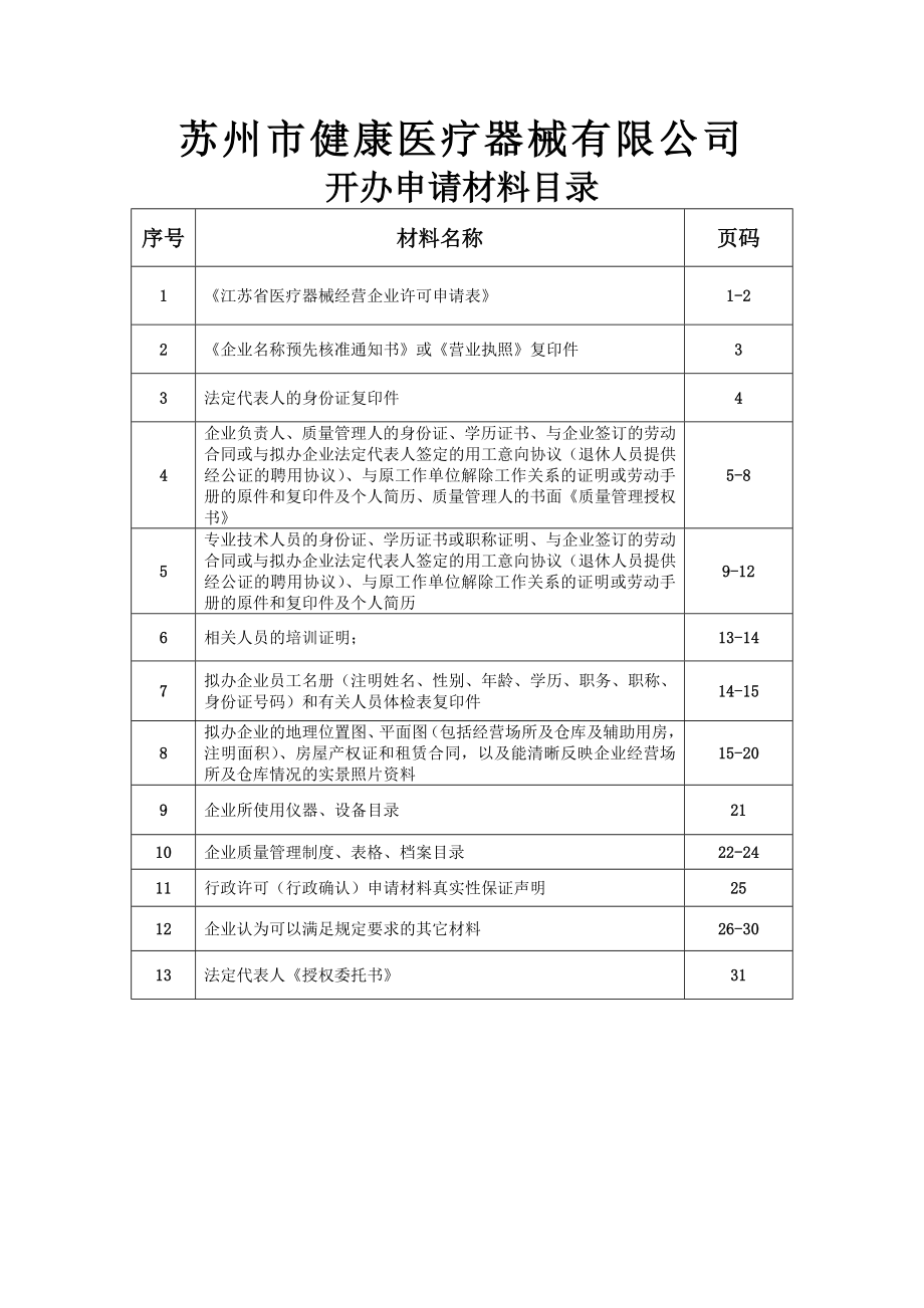 276开办申请材料样稿,仅供参考（批发）,具体开办要求详见苏州市卫.doc_第2页