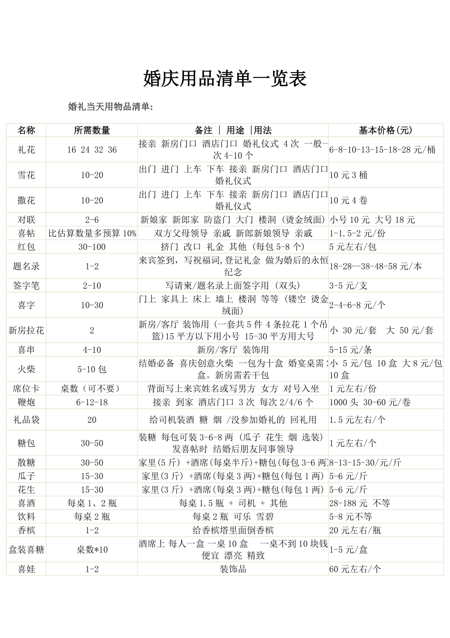 婚庆用品清单一览表.doc_第1页