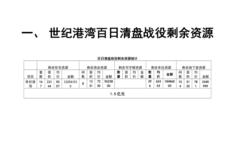 世纪港湾清盘方案35p.doc_第2页