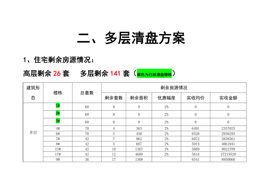 世纪港湾清盘方案35p.doc_第3页