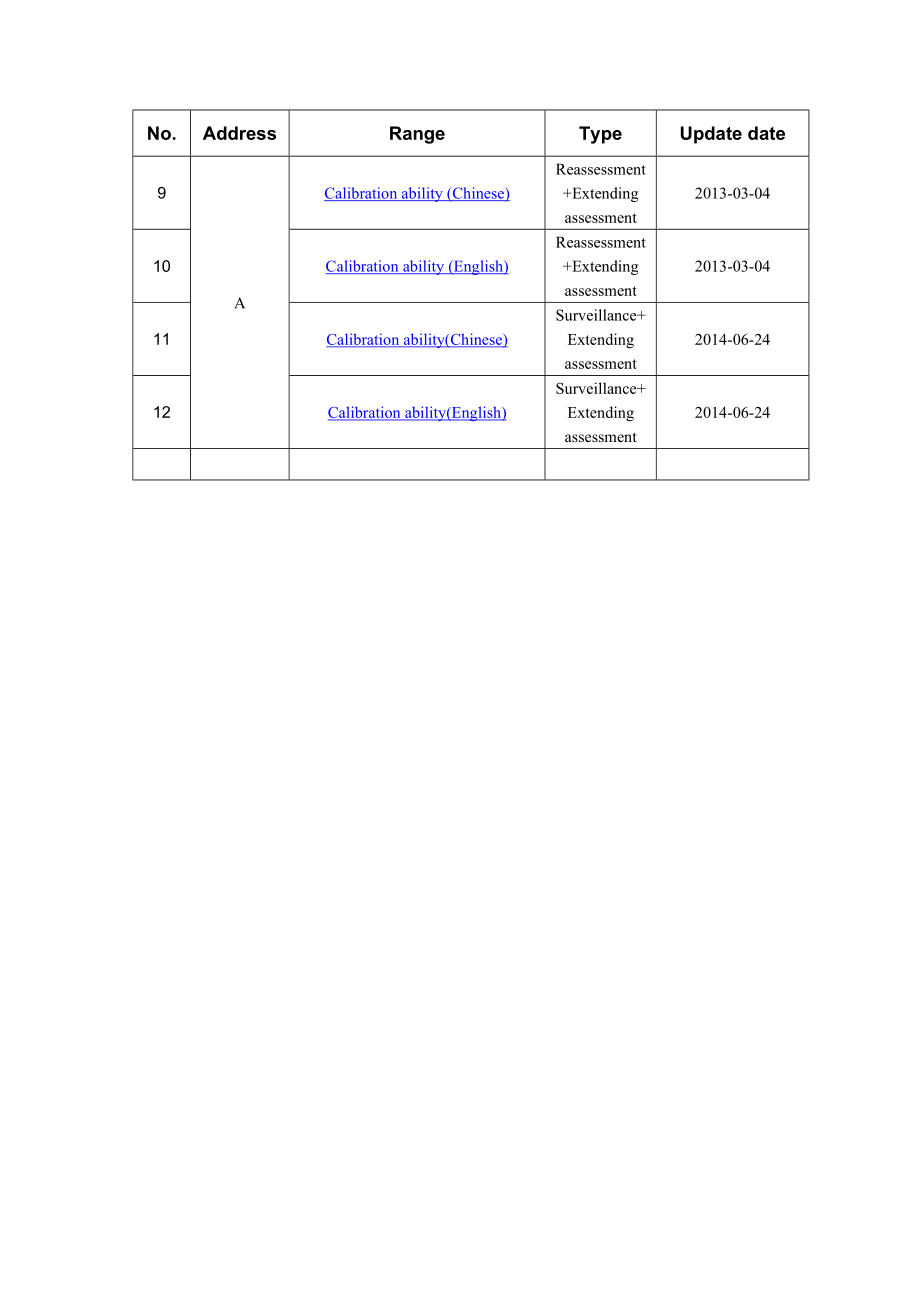 机构名称：内蒙古北方重工业集团有限公司计量检测技术研究院.doc_第3页