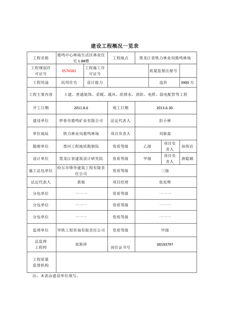 鹿鸣中心林场生活区林业住宅18#楼竣工验收申请报告.doc_第3页