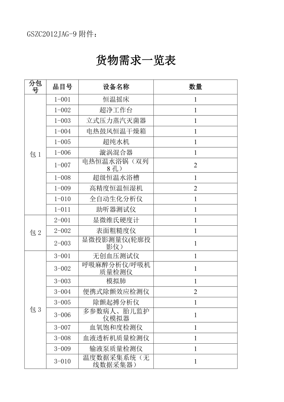 GSZCJAG9附件：.doc_第1页