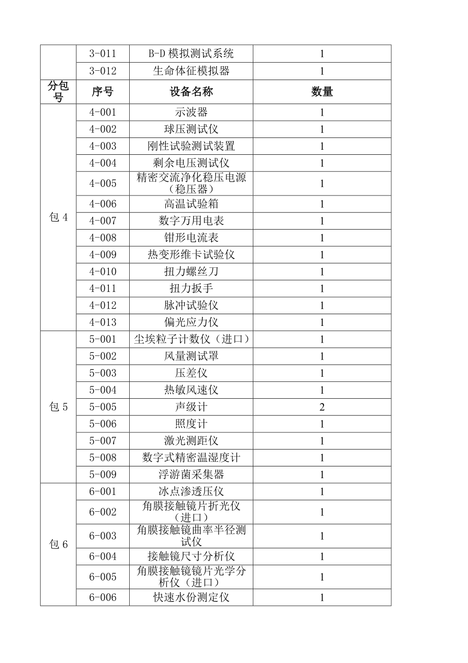 GSZCJAG9附件：.doc_第2页