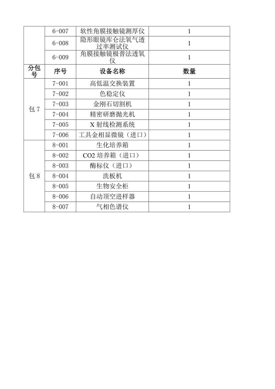 GSZCJAG9附件：.doc_第3页