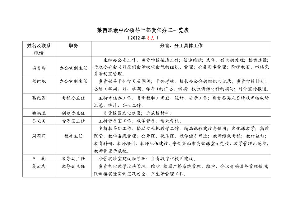 莱西职教中心领导干部责任分工一览表().doc_第1页