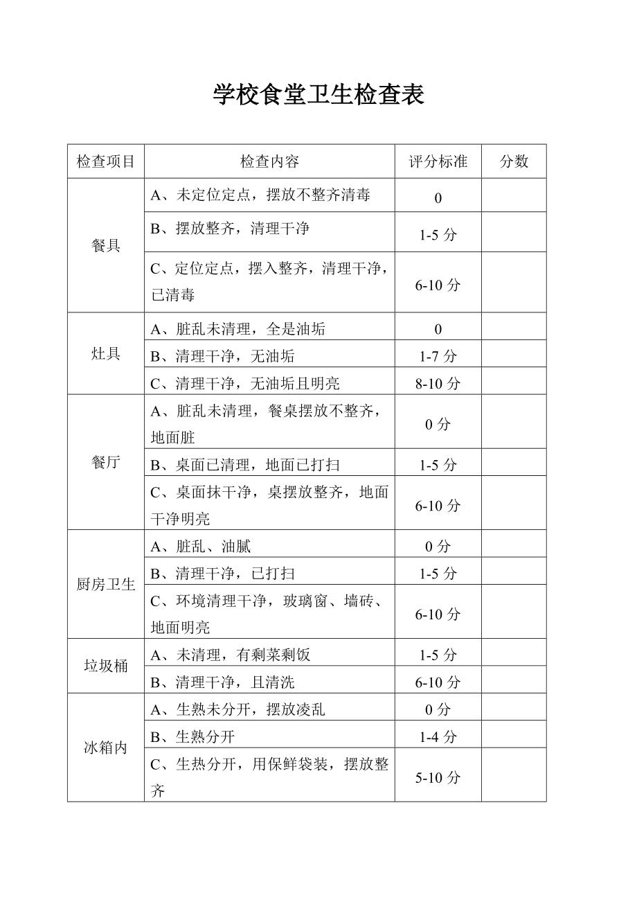 学校食堂卫生检查表.doc_第1页