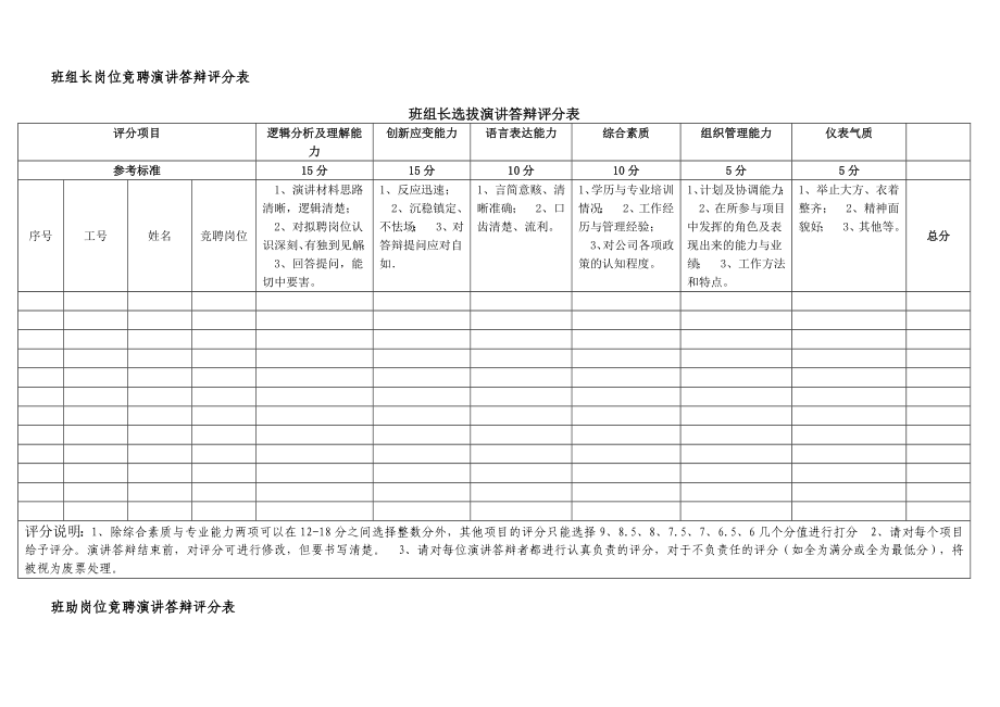 班助岗位竞聘演讲答辩评分表.doc_第1页