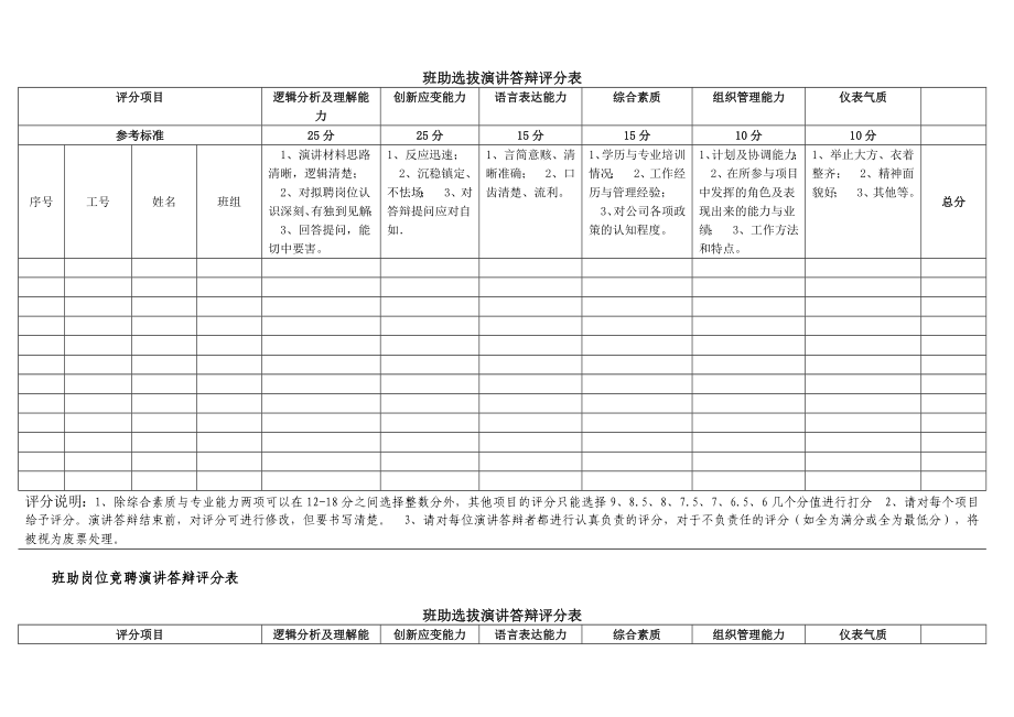 班助岗位竞聘演讲答辩评分表.doc_第2页