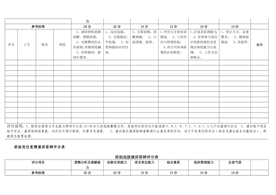 班助岗位竞聘演讲答辩评分表.doc_第3页