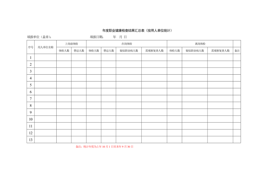 职业健康检查结果汇总表.doc_第1页