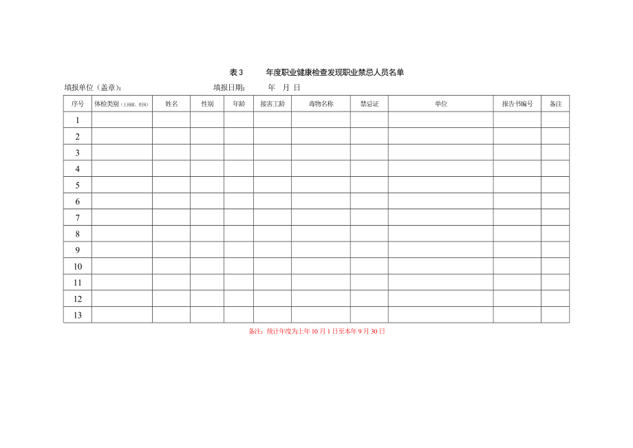 职业健康检查结果汇总表.doc_第3页