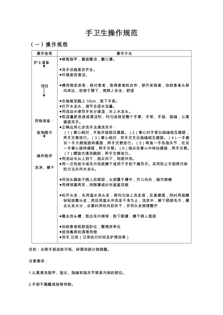 医院操作规程模版.doc_第1页