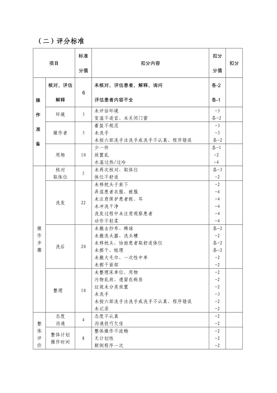 医院操作规程模版.doc_第3页