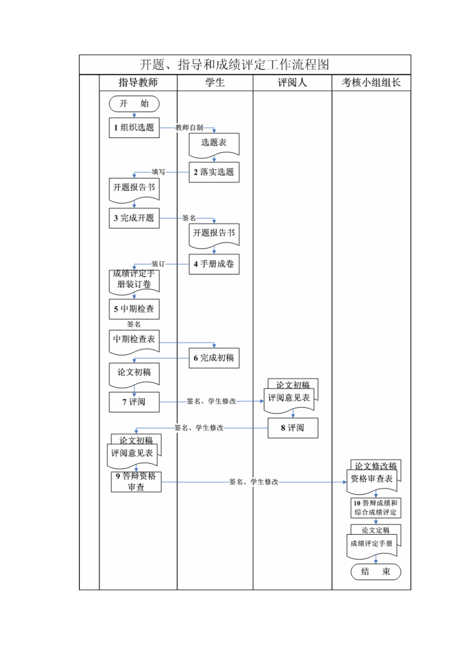 工程管理开题报告模板.doc_第3页