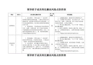 医院廉政风险点汇总表.doc