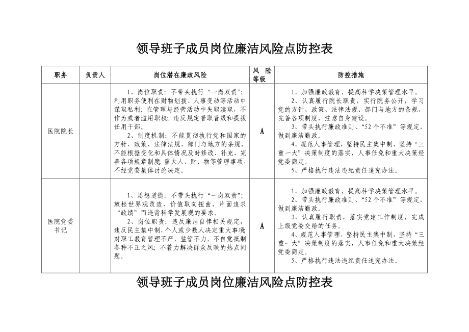 医院廉政风险点汇总表.doc_第1页