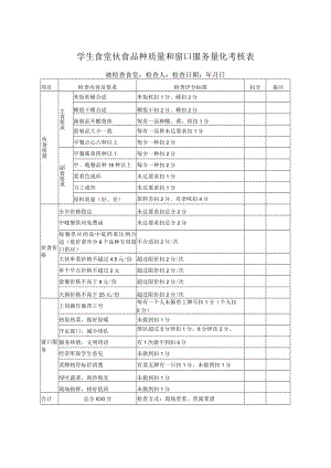 学生食堂伙食品种质量和窗口服务量化考核表.docx