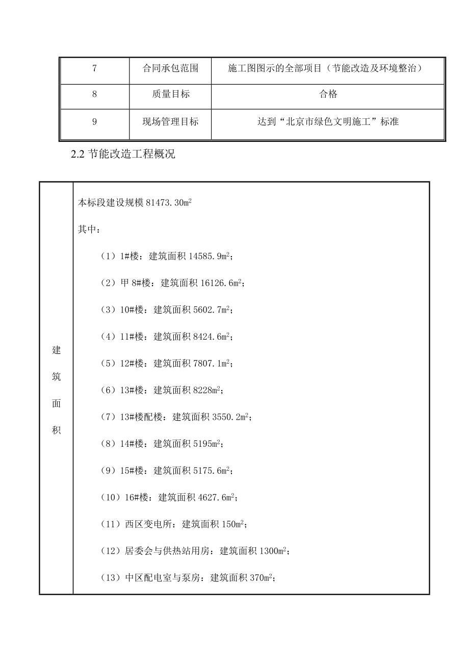 科技部公主坟小区综合整治项目外墙保温施工方案.doc_第2页